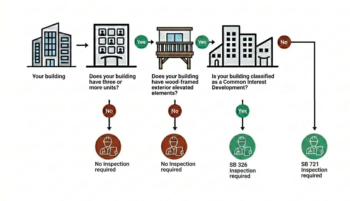 infographic balcony inspection